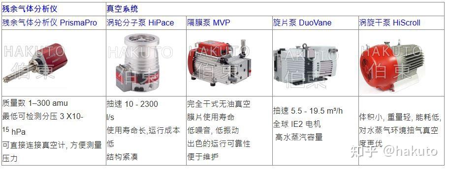 残余气体分析仪 RGA 真空应用 - 知乎