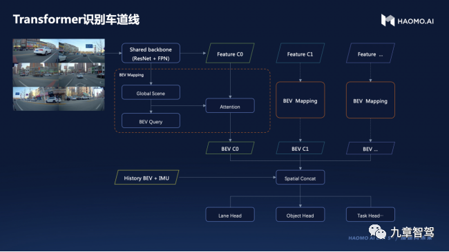 一文读懂BEV空间内的特征级融合 - 知乎