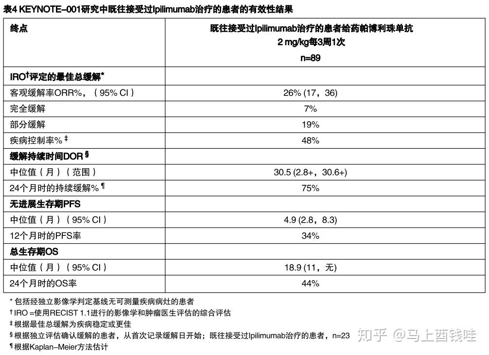 可瑞达帕博利珠单抗注射液100mg4ml