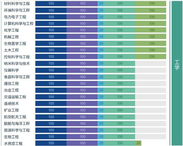 香港树仁大学_香港科技大学排名_香港理工 香港科技