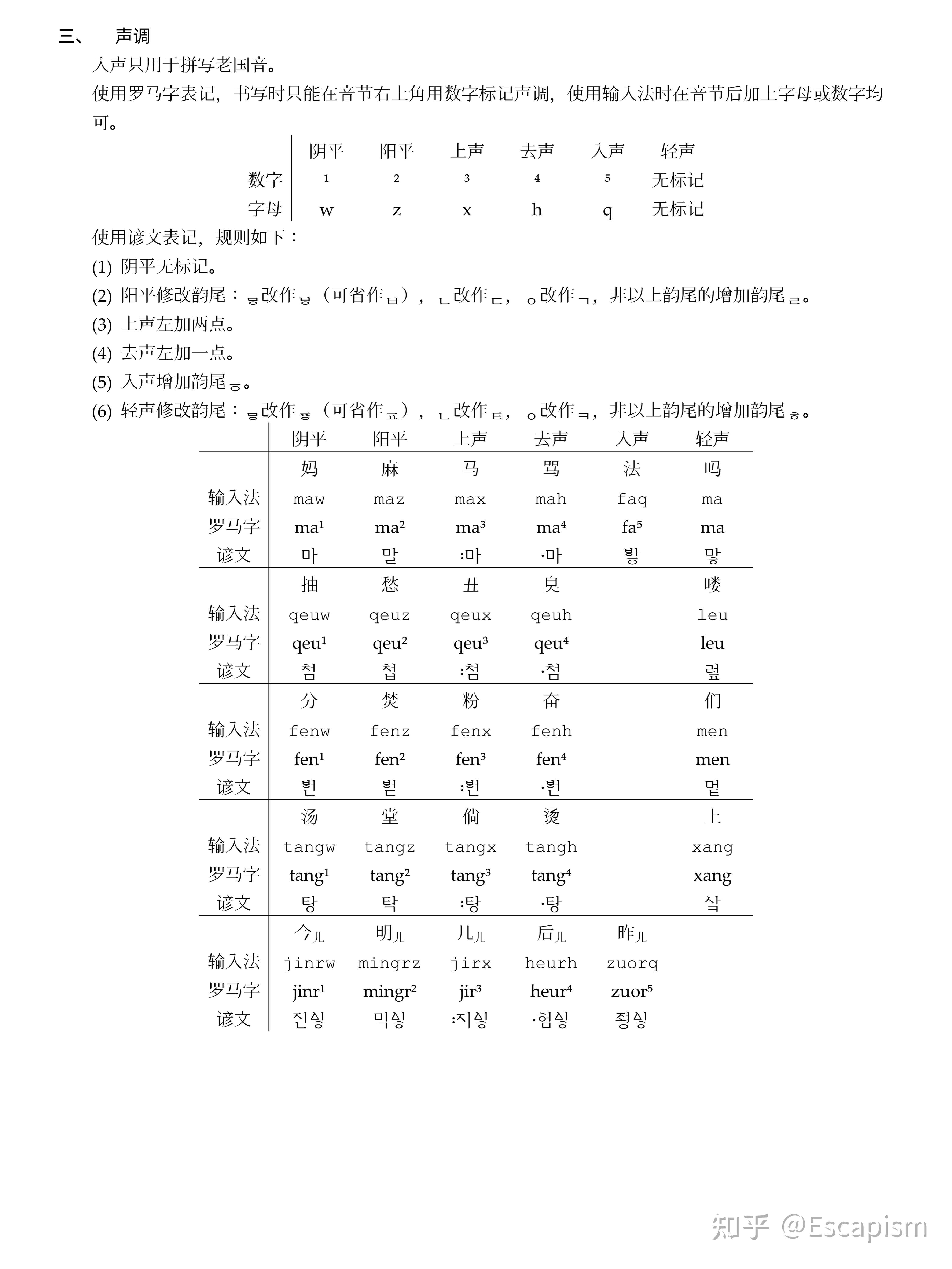 國音羅馬字諺文拼音方案14022022版