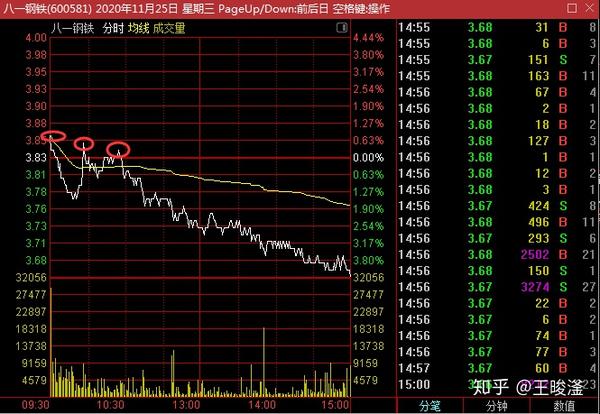 热镀锌钢板价格指南