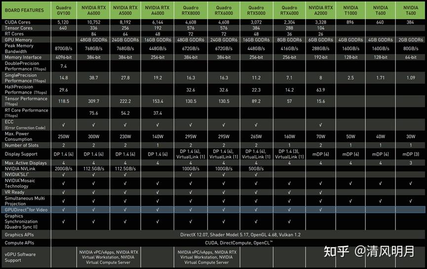 NVIDIA GPUDirect For Video技术 - 知乎