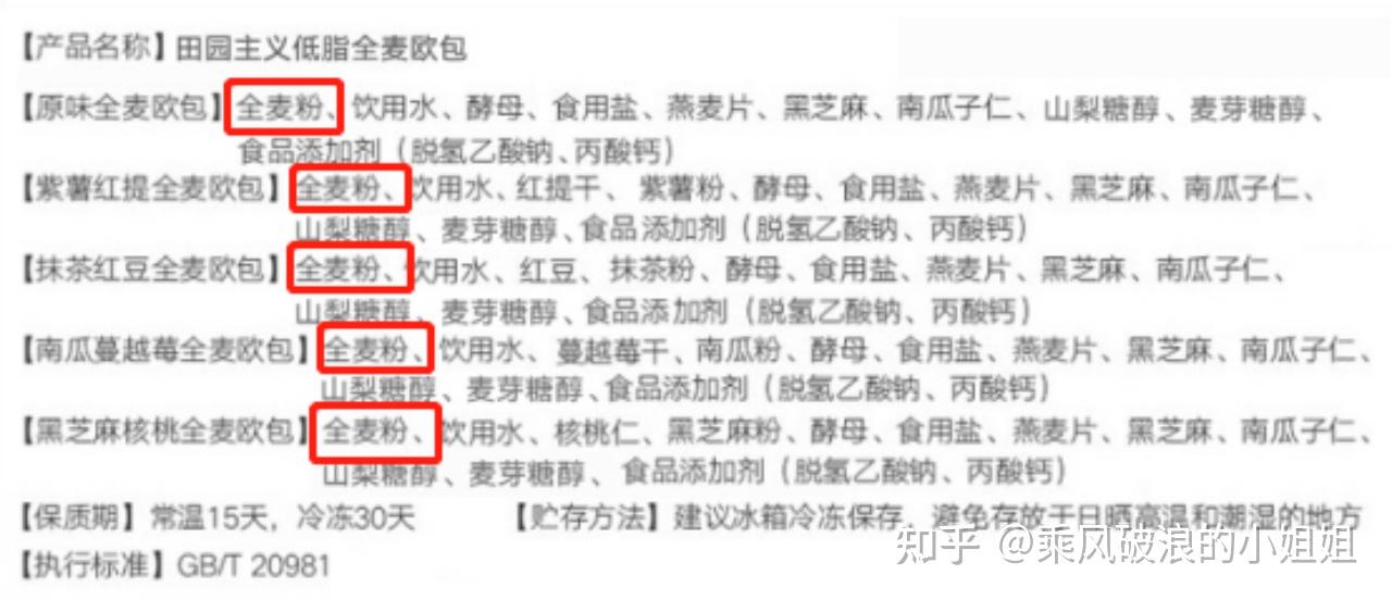 减脂期怎么计算吃多少 v2-f1ec3aaba3915968e150b66f96c89490_r.jpg
