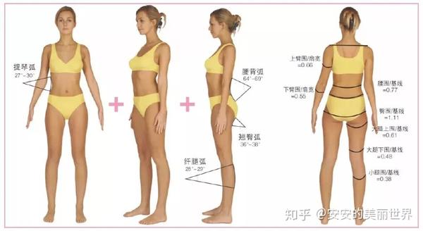 o型腿矫正|美腿必备！拯救o型、x型腿，如何拥有笔直大长腿！