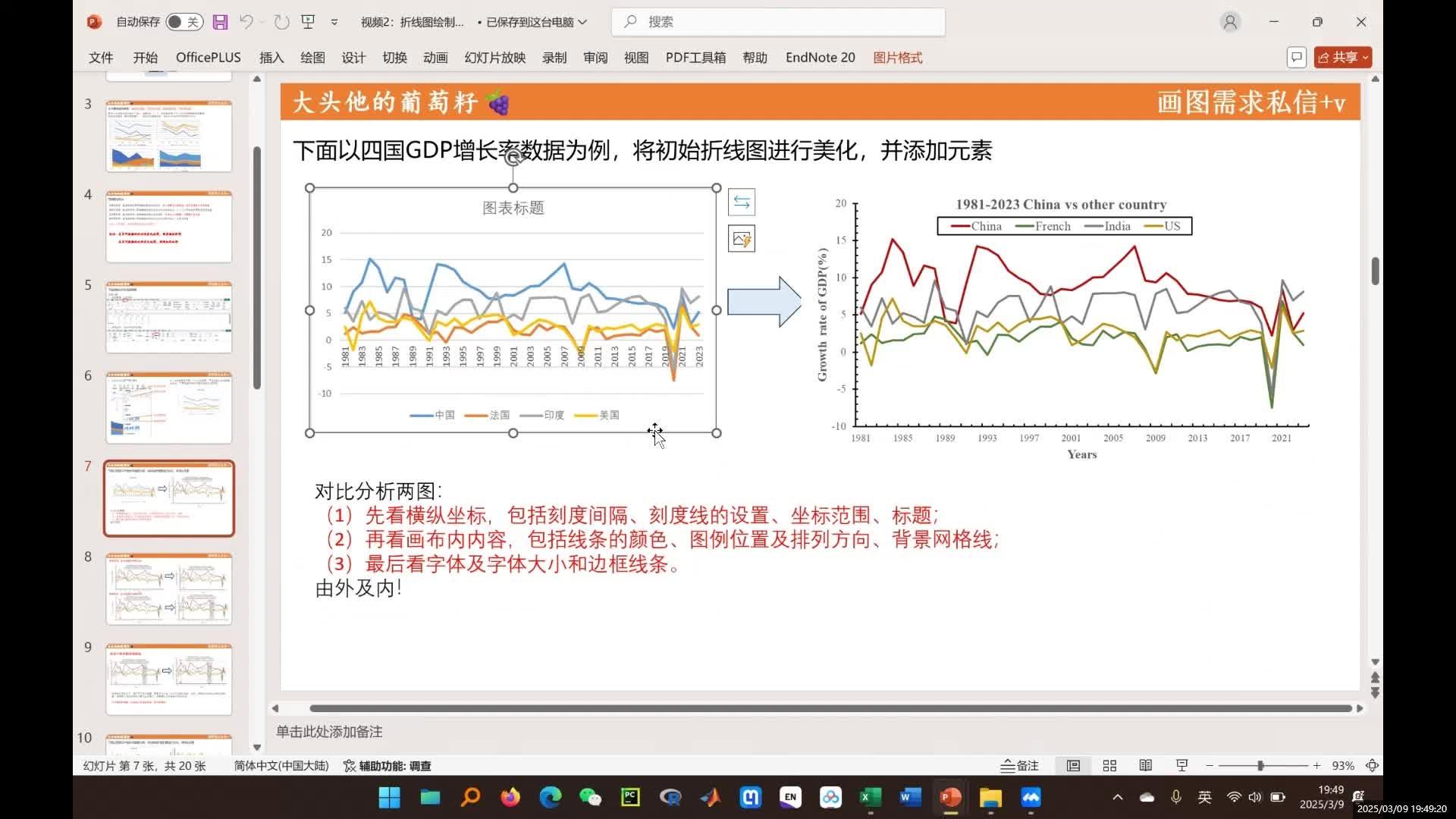 AI+Excel画图教学：折线图快速制作及美化（已完结） - 知乎