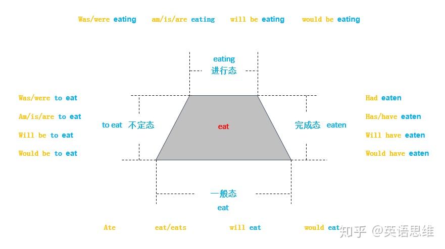 英语怎么学习语法才有效果 v2-f1ef5d9b59be3f13a22eb704fa9333b4_r.jpg
