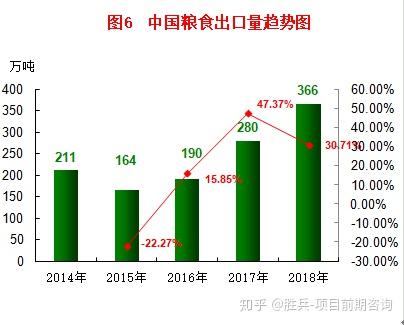 我国以小麦为食的人口_小麦简笔画