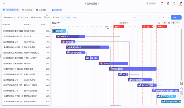 Excel做甘特图太难太丑了?最流行的项目管理工具来了(附16套甘特图模板) - 知乎