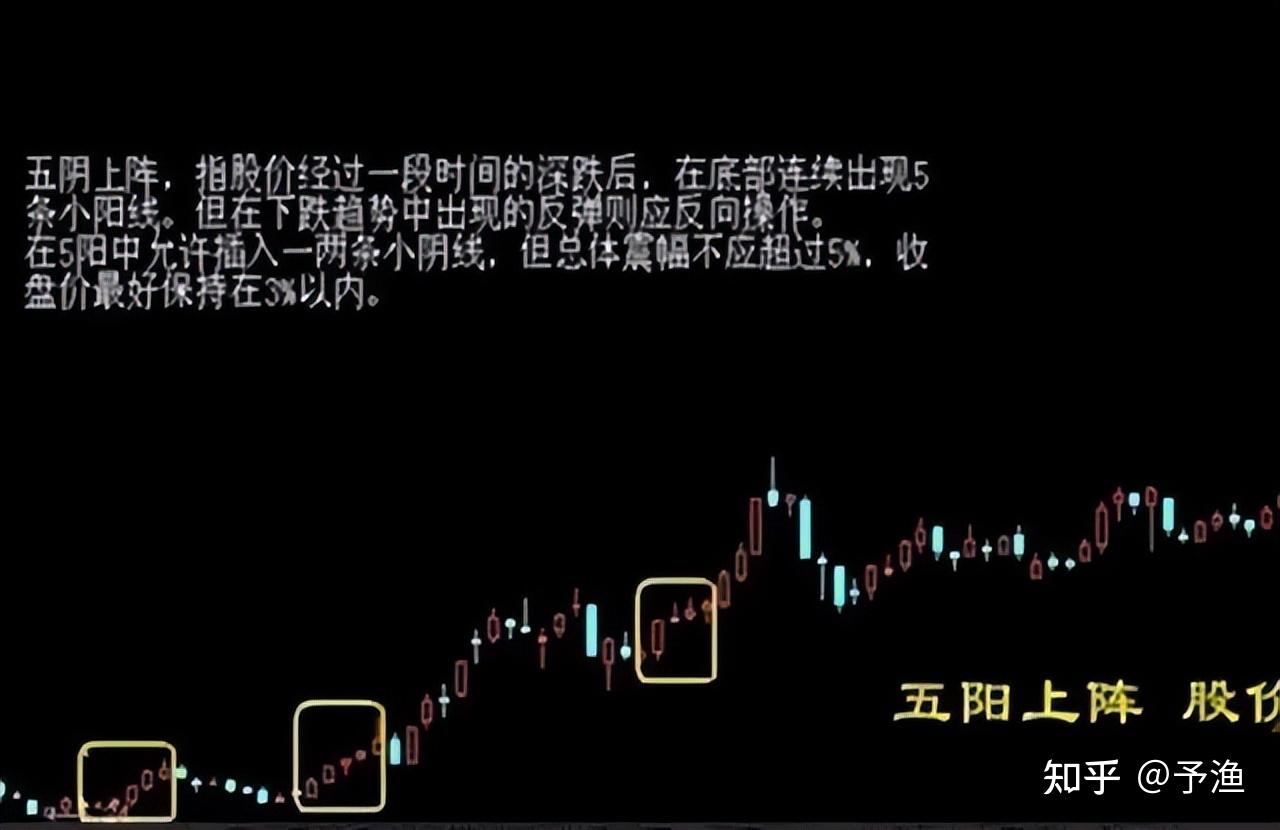 中国股市中签牛人直言相告新股申购中签几率高那个时间段