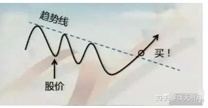 越简单的方法越有效——尾盘买,早盘卖,收益稳健! - 知乎