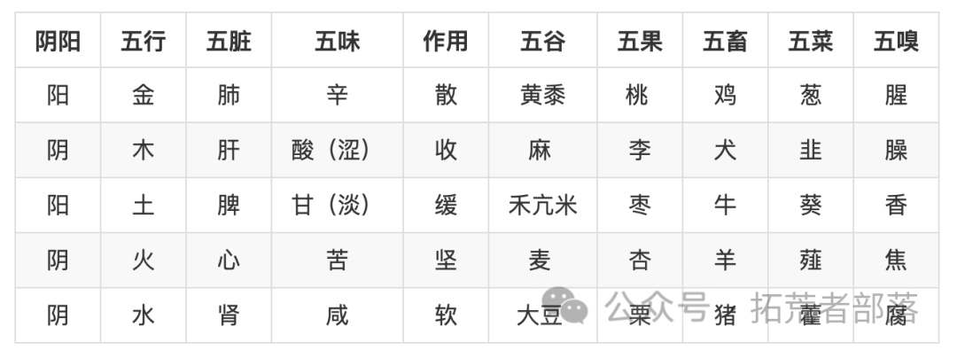 食物中的五味——与健康的千丝万缕 - 知乎
