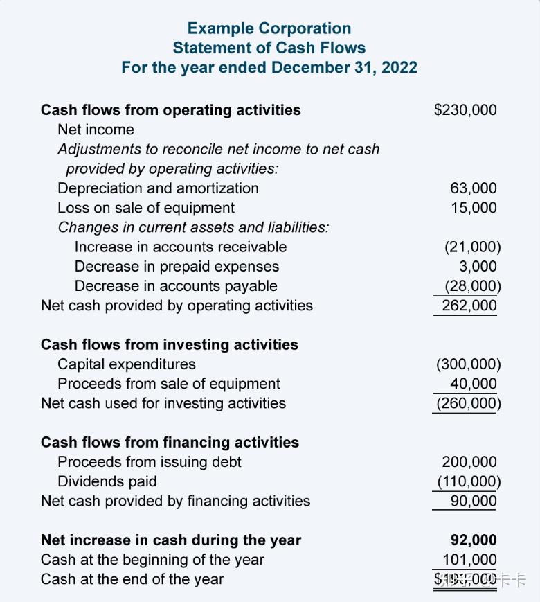 认识"现金流量表"cash flow statement(中英文对照学习)