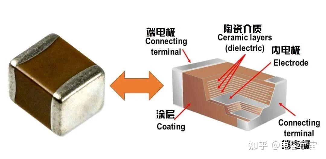 【收藏版】超全的MLCC知识，终于总结了 - 知乎