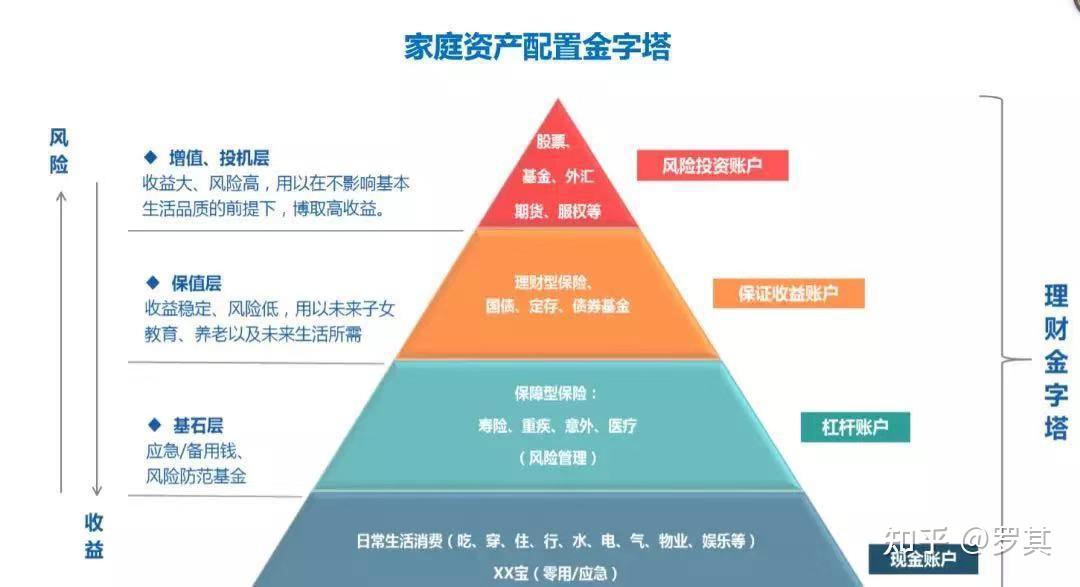 人到中年家庭财务如何规划