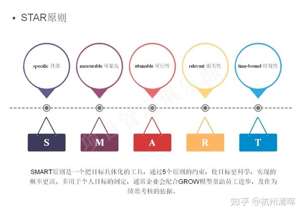 30种常用管理工具模型整理分享(上) - 知乎