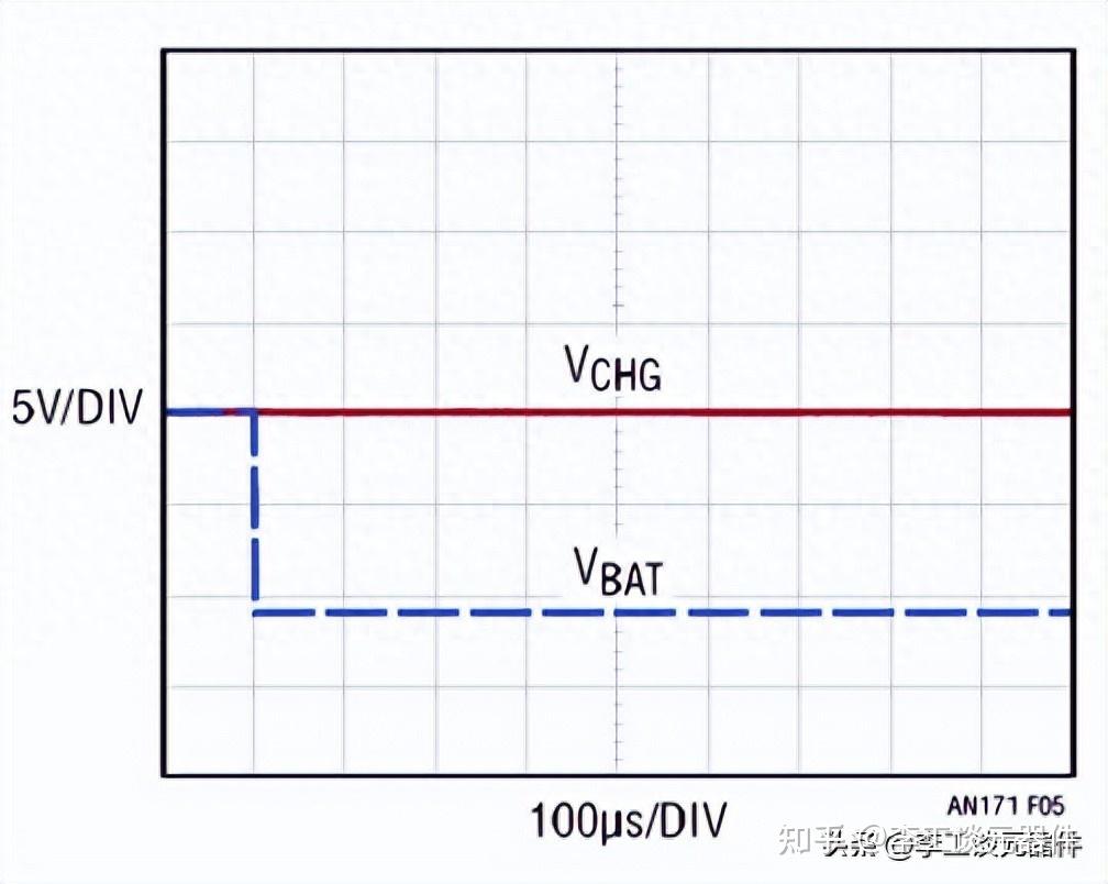电池充电器反向保护电路设计,工作原理+电路分析+电路测试,秒懂 - 知乎