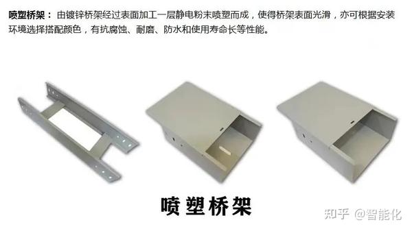 最全面的弱电桥架知识资料 - 知乎