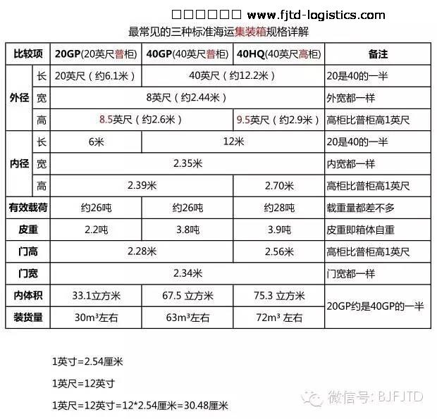 集装箱尺寸