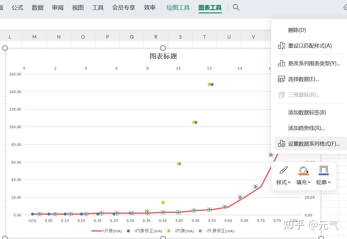 excel作图,如何指定x轴y轴数据画折线图?如何在同一个图表中绘制多条曲线? - 知乎