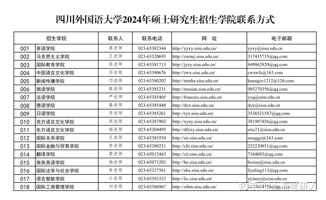 三峡大学(咨询)华南农业大学(咨询)广东财经大学(咨询)西华大学(咨询)