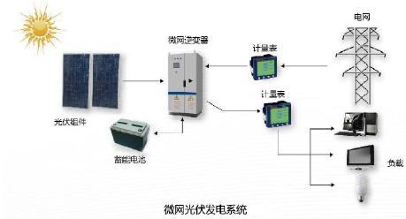 光伏发电中的4种储能技术 - 知乎