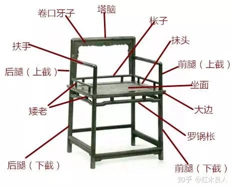 红木家具的部件名称太全面了赶紧珍藏吧。 - 知乎