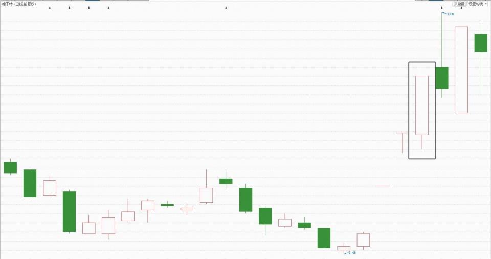 炒股這些久別人屢試不爽的集合競價買賣技巧你真讀懂了嗎