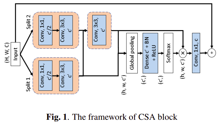 【arXiv:2202】DCSAU-Net：用于医学图像分割的更深、更紧凑的拆分注意力 U-Net - 知乎