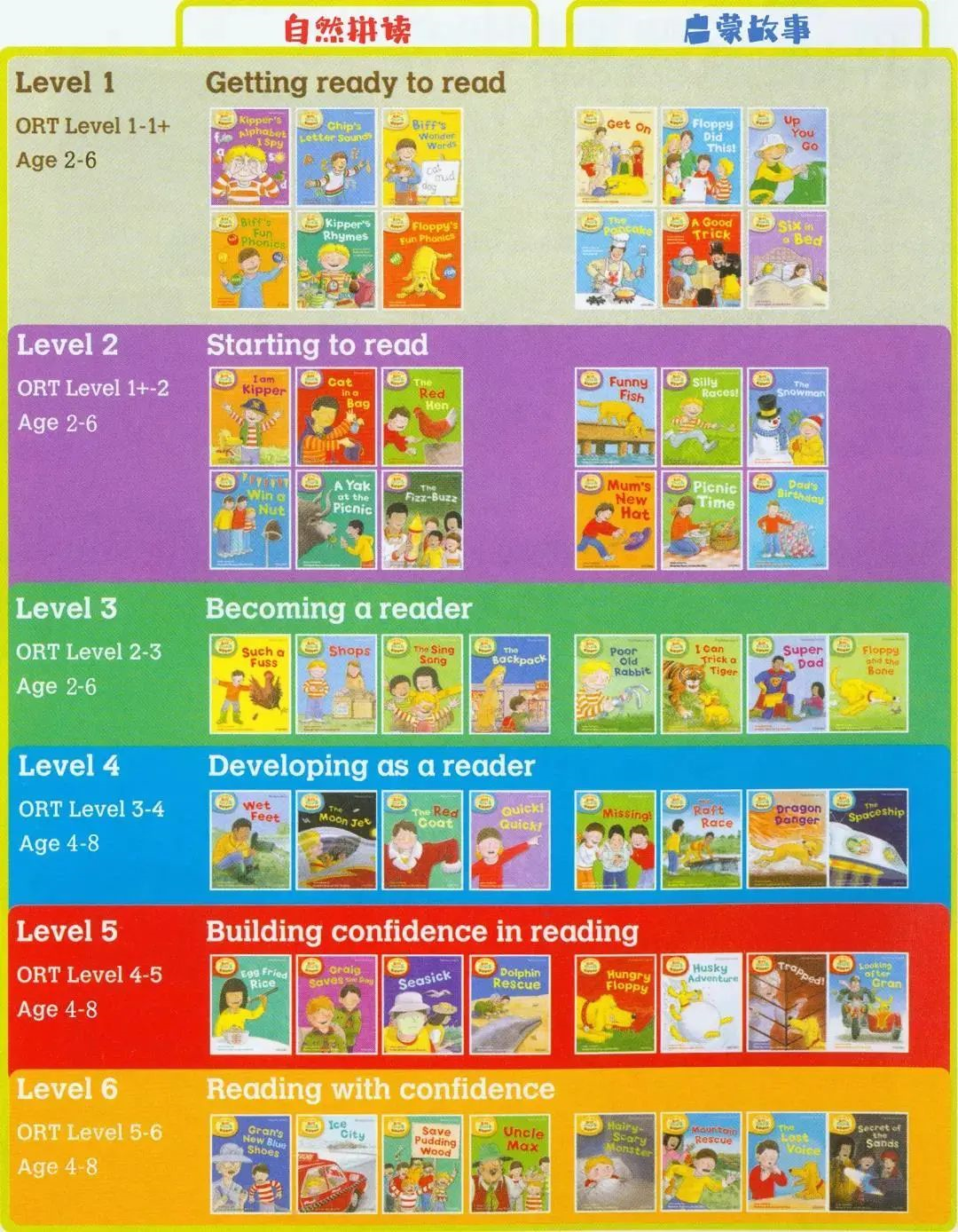 牛津阅读树,孩子学英语最好的帮手