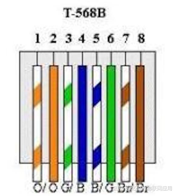 rj45接口是什么有哪些类型如何使用