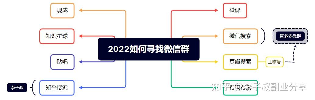 2022网上怎么样可以挣钱,分享几种可以让你在家赚钱的兼职项目 - 知乎