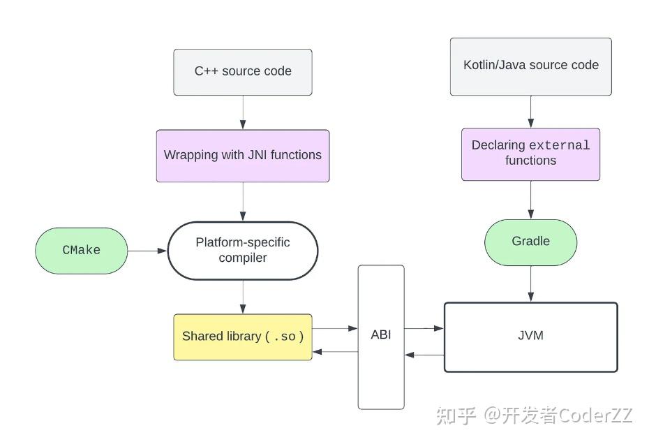 基于Android Framework的C/C++开发实战 - 知乎