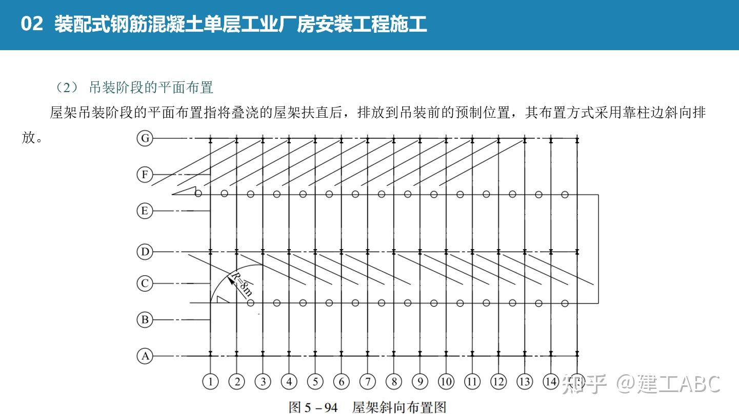 裝配式鋼筋混凝土單層工業廠房安裝工程施工