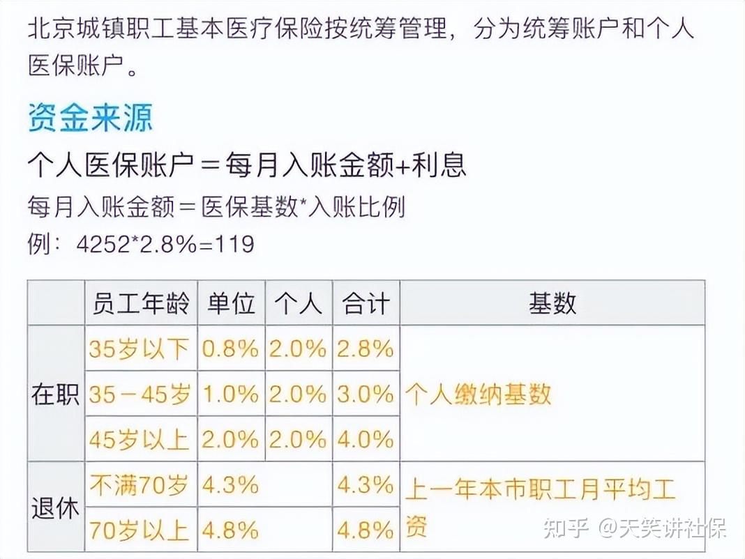 迪庆最新的医保有个人账户和无个人账户区别方法分享(迪庆医保有个人账户和无个人账户区别是什么教程)