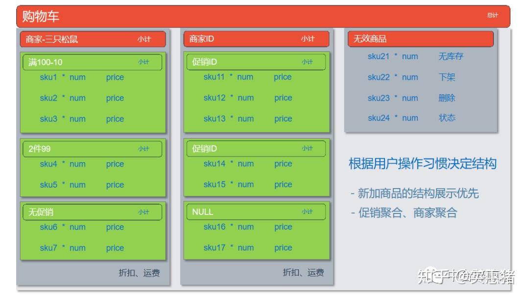 購物車英文簡(jiǎn)寫_購物車 的英文_購物車英文翻譯