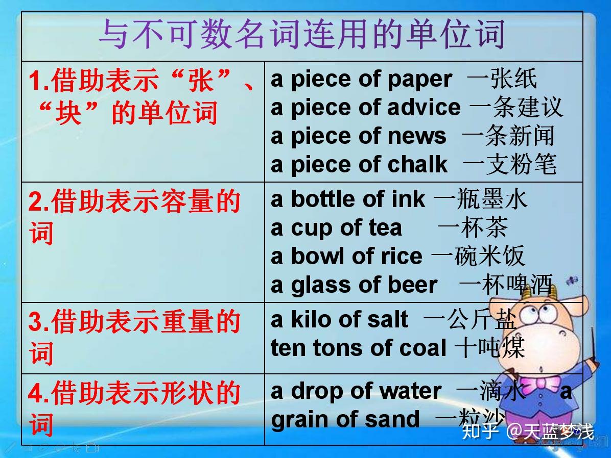 不可数名词用法详解,小小名词大作用,英语想打好基础必学的词性 - 知乎
