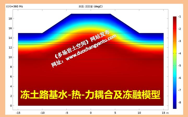 Comsol冻土路基水-热-力耦合及冻融模型 - 知乎