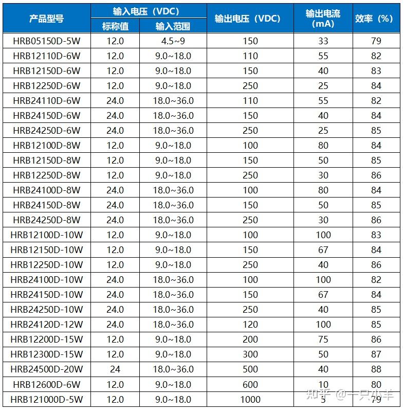 DCDC 12V 50V100V110V150V200V300V350V500V1000V dcdc-12v-50v100v110v150v200v300v350v500v1000v