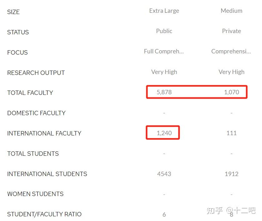 外国留学生多少(外国人最多的大学)