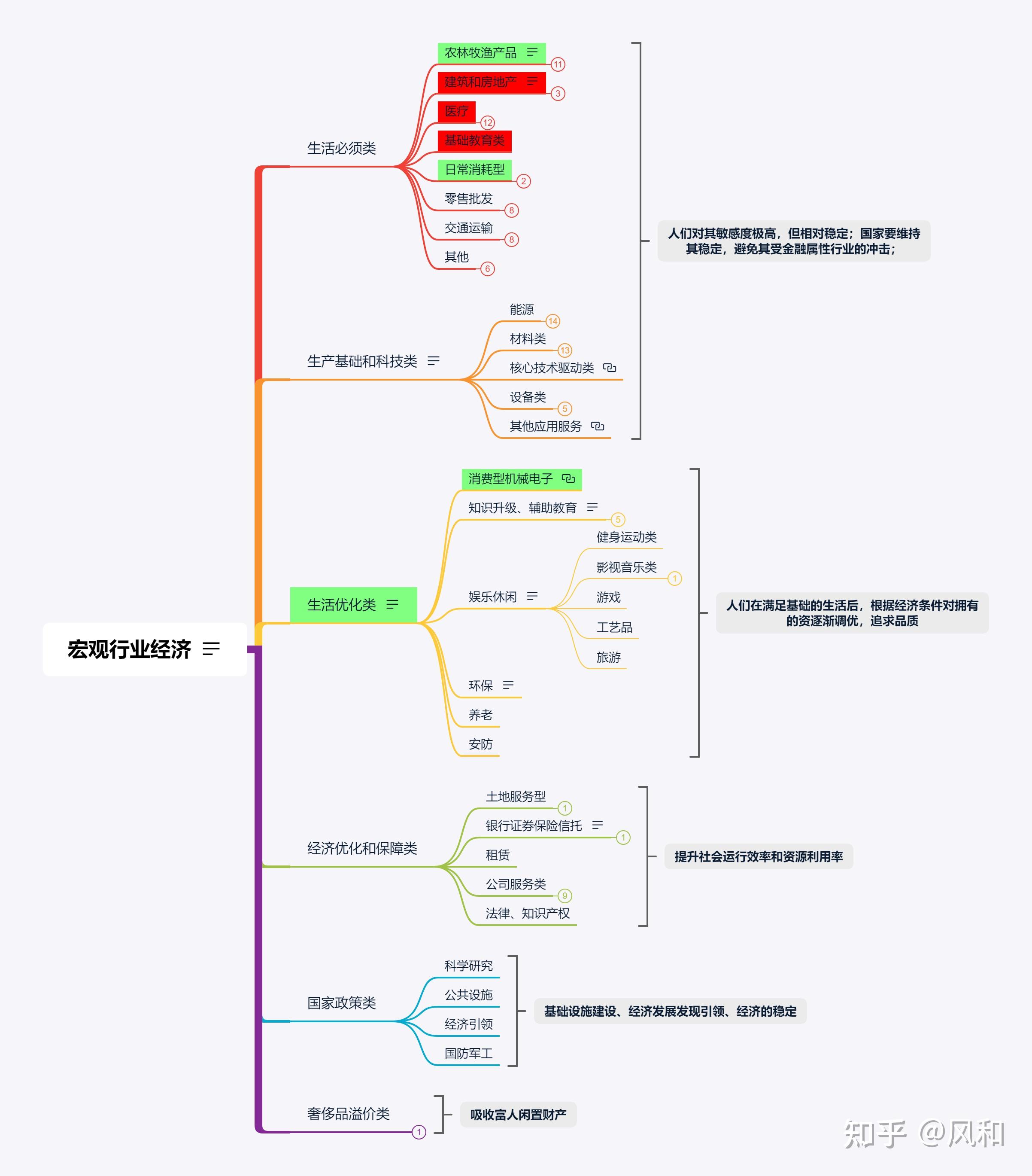 经济问题解决思路 知乎