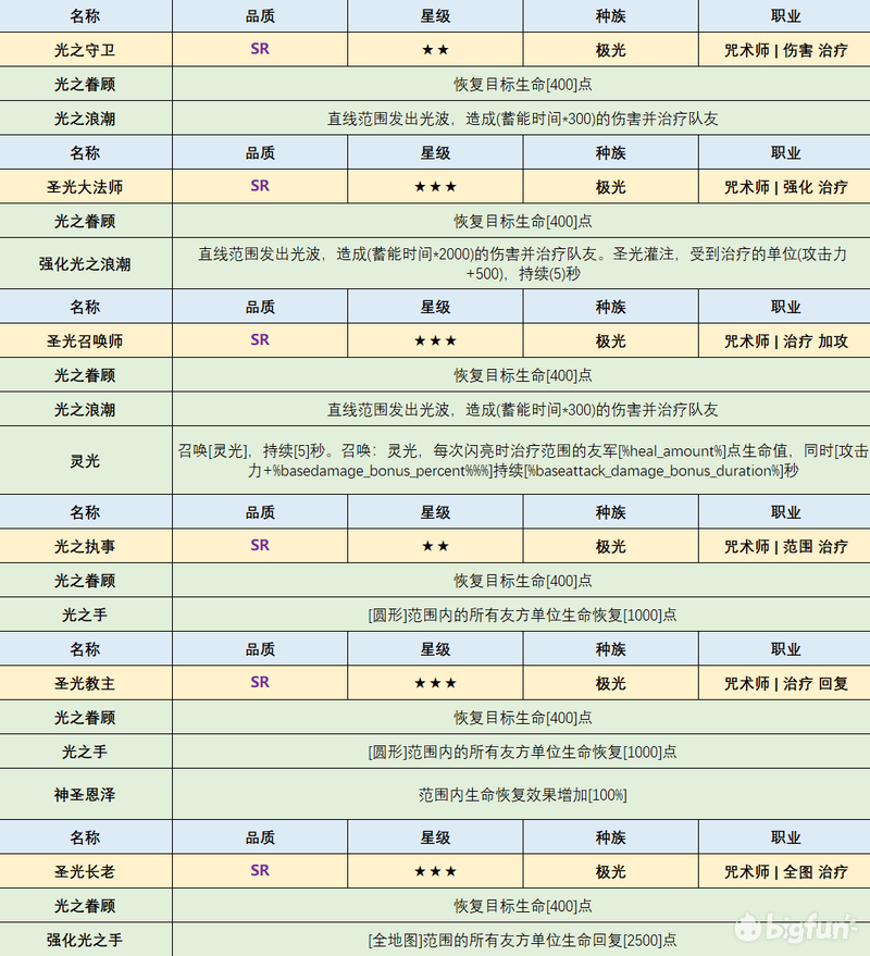 dota2游廊rpg唤灵之战天赋及英雄图鉴