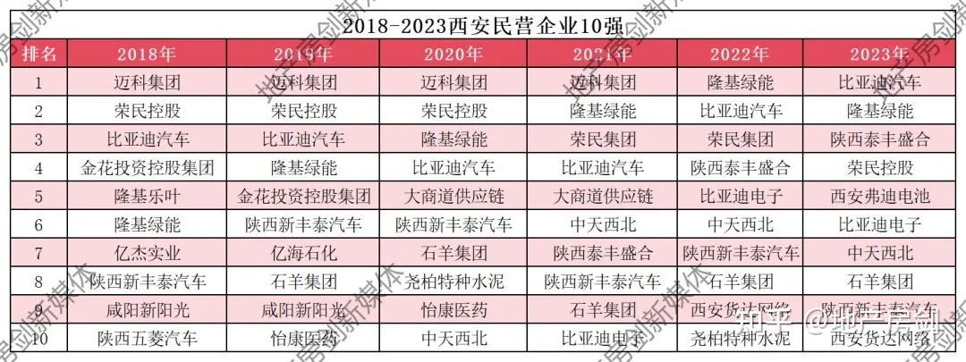 前两年,凭借房地产行业的爆发,荣民控股,隆基泰信的营收也大幅攀升.