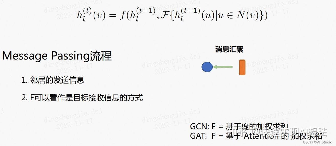 PGL图学习之图神经网络GNN模型GCN、GAT[系列六] - 知乎