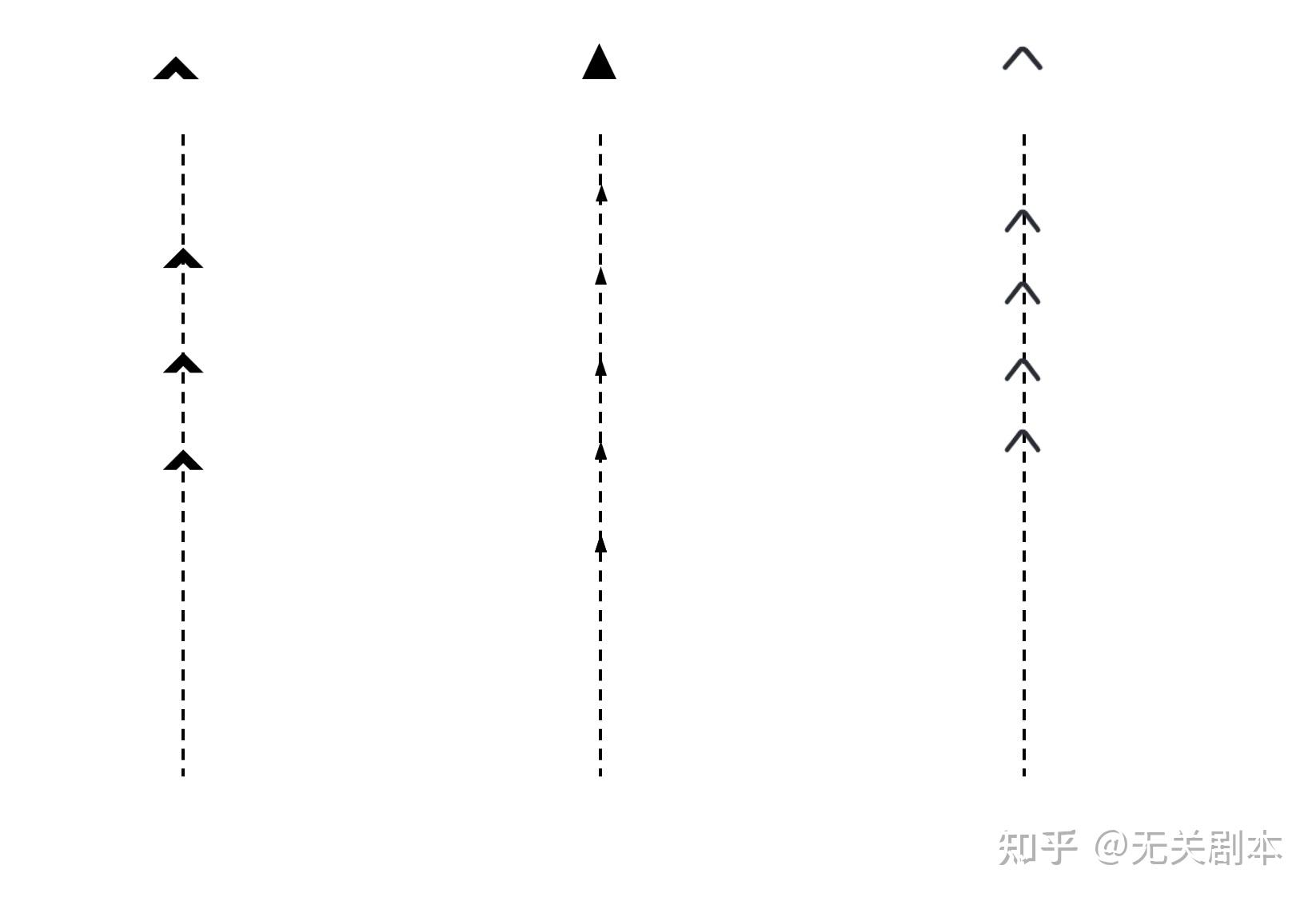 一条虚线中间带有多个箭头,这个在ps或者ppt中如何画出? - 知乎