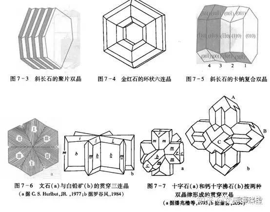 珠宝知识198:珠宝考研考证篇(十五):晶体的规则连生——双晶 - 知乎