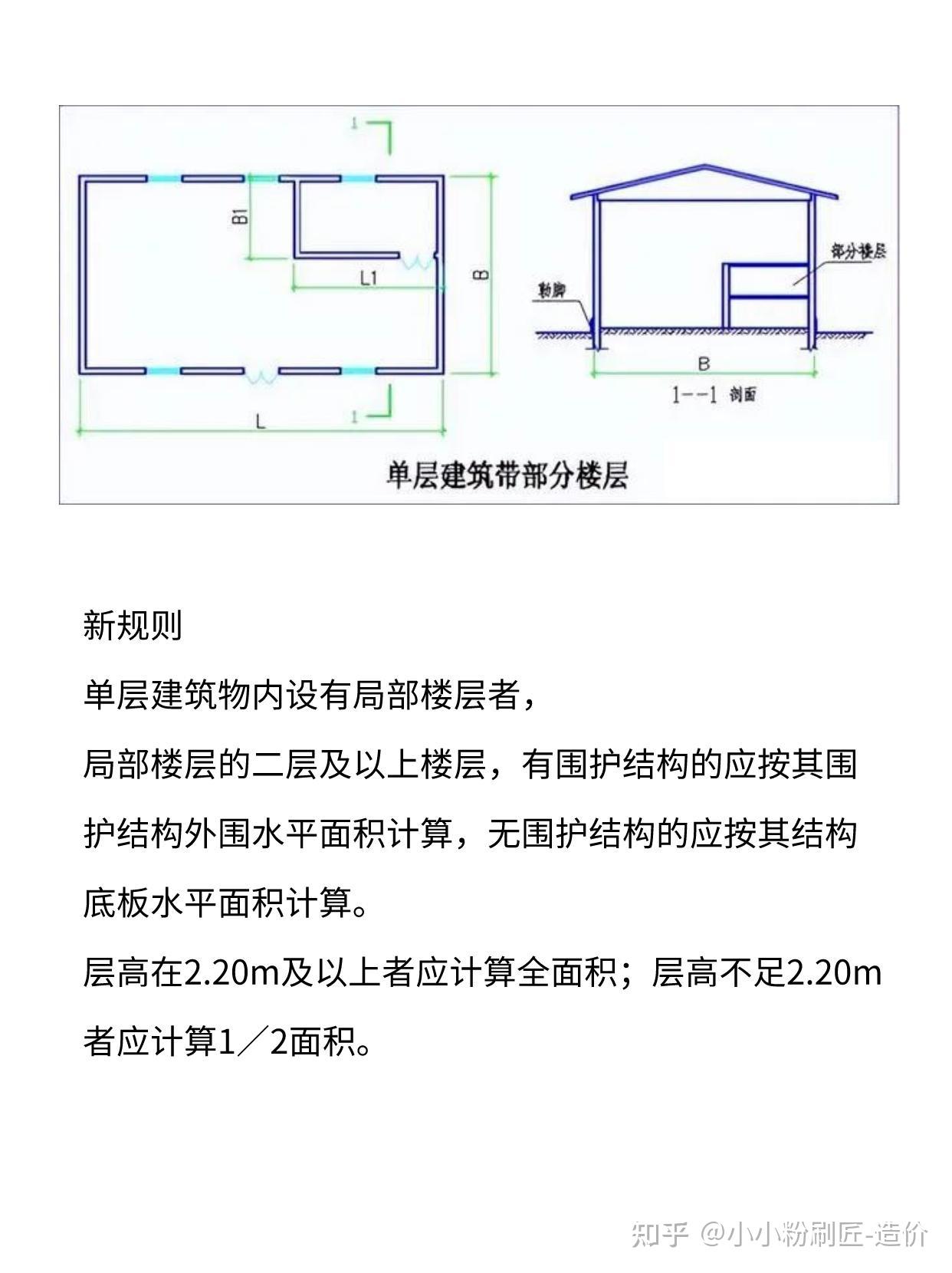 建筑面积怎么计算图片