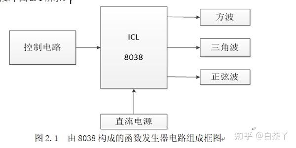 simulink中怎样对数据进行FFT分析 百度经验