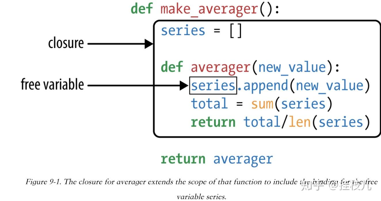 github - weicen fluent python: 流畅的python Images... Fluent Python - 装饰器 & 闭包笔记 - 知乎