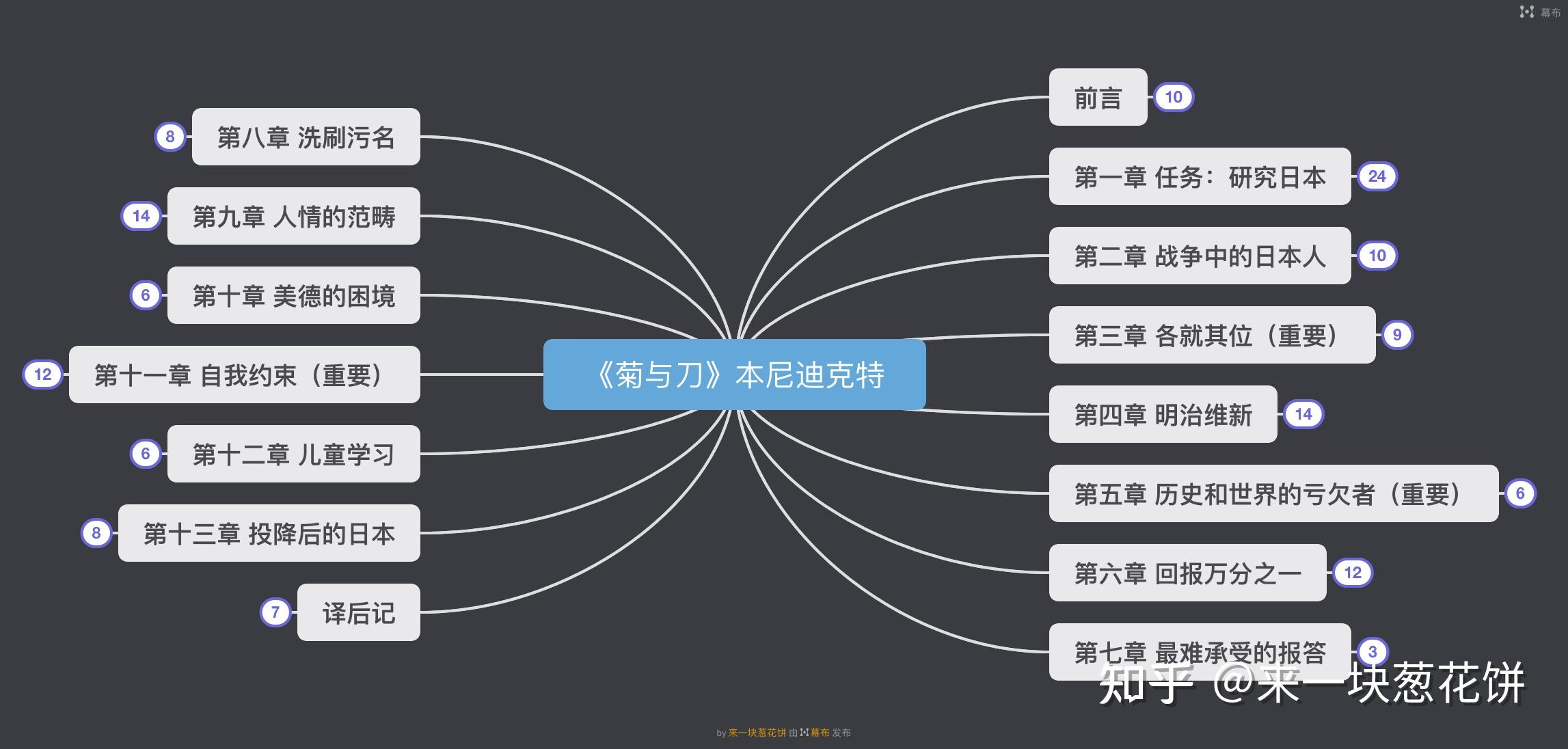 菊与刀告诉我们什么